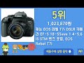 dslr 카메라 추천 순위 top10