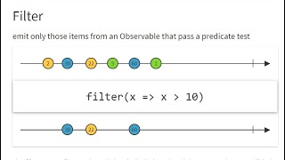 Filter Operator Rxjava