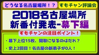 【大相撲】名古屋場所 番付発表 〜幕下編〜新弟子0人ニュースについて