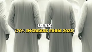 Fastest Growing Religion In 2022 #islamic