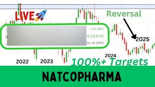 NATCO PHARMA | Best Share to buy now, Buy before rocket.🚀 Live analysis with Target🤑💸