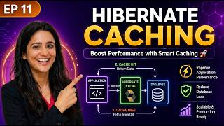Hibernate Caching Explained | Boost Performance | First Level vs Second Level Cache