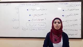 الاستخراج من درس عمان في الأربعينات للصف السادس اللغة العربية