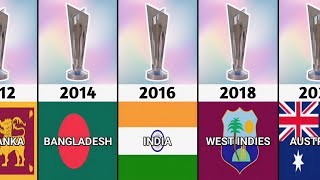 ICC Women's T20 World Cup Host Country List | Host Nations for Upcoming ICC Women's Events | 2023 WC