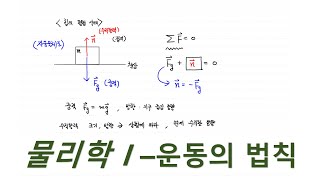 4-1. 물리학 강의 - 운동의 법칙