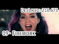Most Desliked Katy Perry Songs 26, January 2019