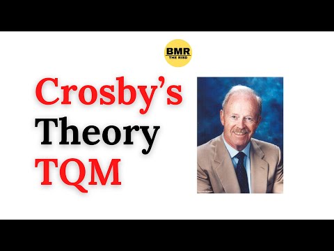 What are the contribution of Crosby in TQM?