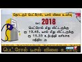 நடுத்தர மக்களை நேரடியாக பாதிக்ககூடிய பெட்ரோல் டீசல் விலையுர்வு குறித்த தரவுகள்