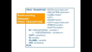 PROC TRANSPOSE | Transposing an Entire Data | Transposing Data By-Group