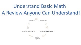 Understand Basic Math- A Practical Review