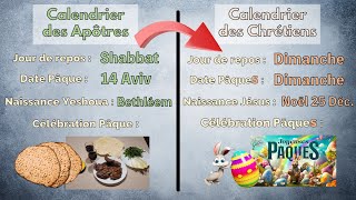 Calendrier des Apôtres : Pourquoi il a changé ?