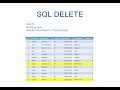 The SQL DELETE Statement