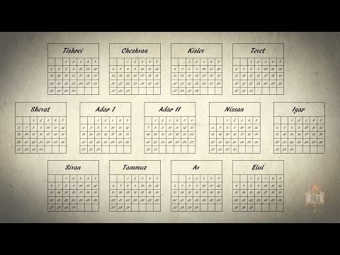 Which calendar was used to keep track of religious days explain?