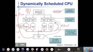 CPE432 - 14 - Parallelism via Instructions (Dynamic Multiple Issue)