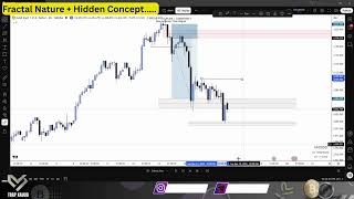 The Pattern Operators Don't Want You to See in Price Charts