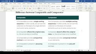 Difference between comparable and comparator in java 8 with example | Collection in Java 8| Java 8