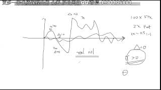 12 许哲期权0405期权视频课程许哲期权0405 1