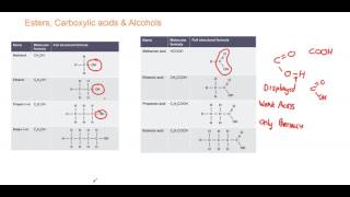 GCSE Chemistry Essentials 7 - Esters, Carboxylic Acids and Alcohols