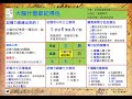 【聚朋講學】017 大腦什麼都記得住