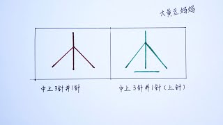 棒针编织 DIY 下针行中上3针并1针 上针行中上3针并1针 针法教学