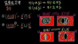 高一下數學2-1B觀念08集合的笛摩根定律