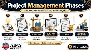 What are Project Management Phases - 5 Stages of Project Life Cycle Explained | AIMS Education