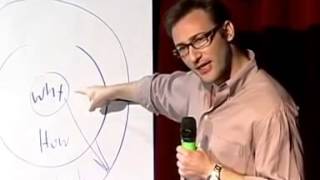 TED Simon Sinek   The Golden Circle Clip