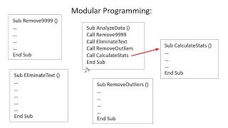 16 An introduction to modular programming