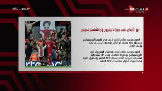 أول خسارة للمان سيتي في الدوري بقدم صلاح.. إبراهيم فايق يوضح أبرز الأرقام عقب لقاء ليفربول ومان سيتي