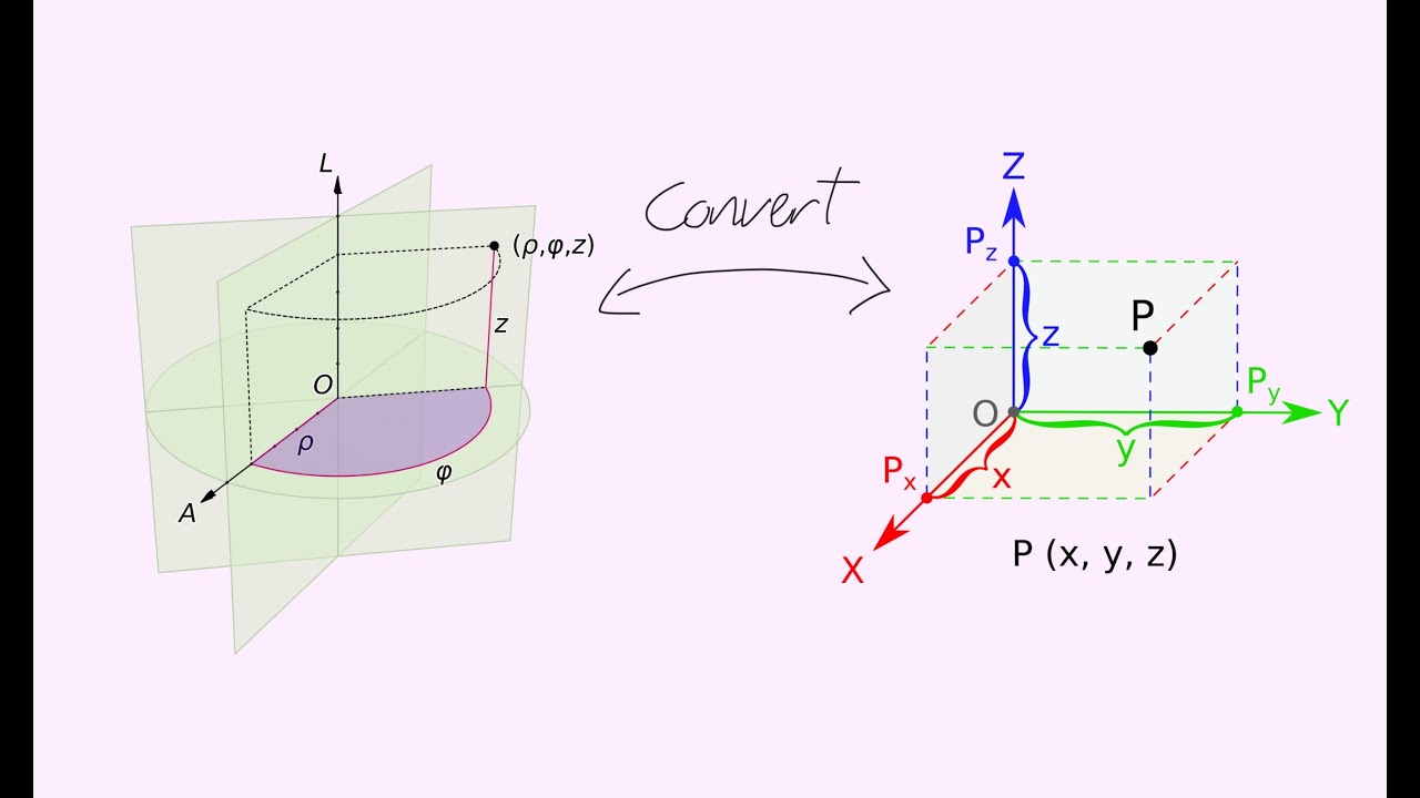 EASY Cylindrical Coordinate Conversion - YouTube