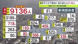 【過去最多】北海道 新型コロナ 9000人超 病床使用率は40％に迫る 人の動きや換気が要因か (22/11/08 19:20)