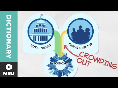 What is crowding out effect with Diagram?