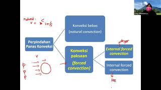 Kuliah 9 Perpindahan Panas Konveksi Paksaan Eksternal
