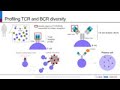 Immunogenomics to accelerate immunotherapy—new solutions for T-cell and B-cell receptor profiling