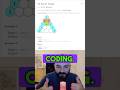 60 seconds Challenge - LeetCode Challenge -  Pascal's Triangle