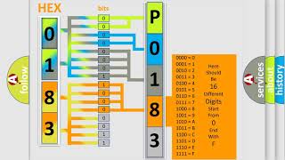 DTC Mitsubishi P0183 Short Explanation