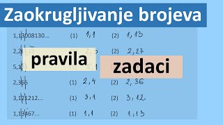 Zaokrugljivanje brojeva