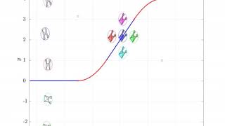 5 robots simulation Flocking + Formation Control + Path Following.