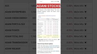 Adani Group Stocks' Fall Continues Tommrow | #shorts #adanigroup #trending #adanisharenews
