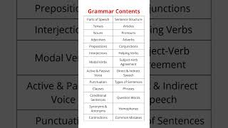 Essential Grammar You Should Know: Master Key Topics to Improve Your English Skills!