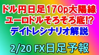 FXデイリー日足予報　　　2020年2月20日（木）　   Daily Forex Forecasts , Tecnical Analysis and Signals