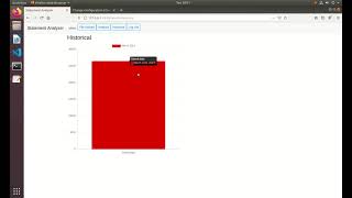 Harvard CS50 Web programming - Project 5