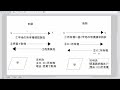 〔独学〕司法試験・予備試験合格講座　民事訴訟法（基本知識・論証パターン編）　第１１６講：既判力２、既判力の範囲