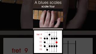 LEFT HANDED, A minor pentatonic blues scales, all positions practise short 6