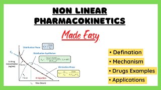 Non linear pharmacokinetics, zero order kinetics, dose-dependent kinetics, biopharmaceutic made easy