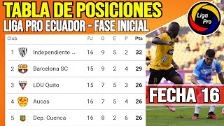 Tabla De Posiciones Liga Pro Ecuador 2025 Fecha 8 Posiciones Liga