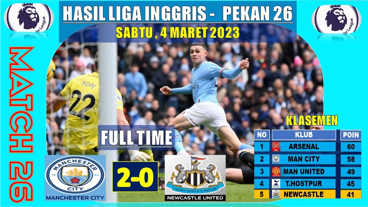 Hasil Liga Inggris Tadi Malam ~ MANCHESTER CITY Vs NEWCASTLE Liga ...