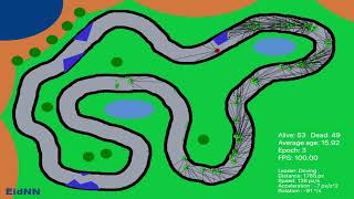 Genetic algorithm powered racing
