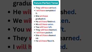 Future Perfect Tense | Tenses in English Grammar with Examples