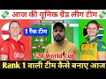 EN-W vs SA-W Dream11 Prediction ! England Women vs South Africa Women Dream11 Team ! T20 World Cup